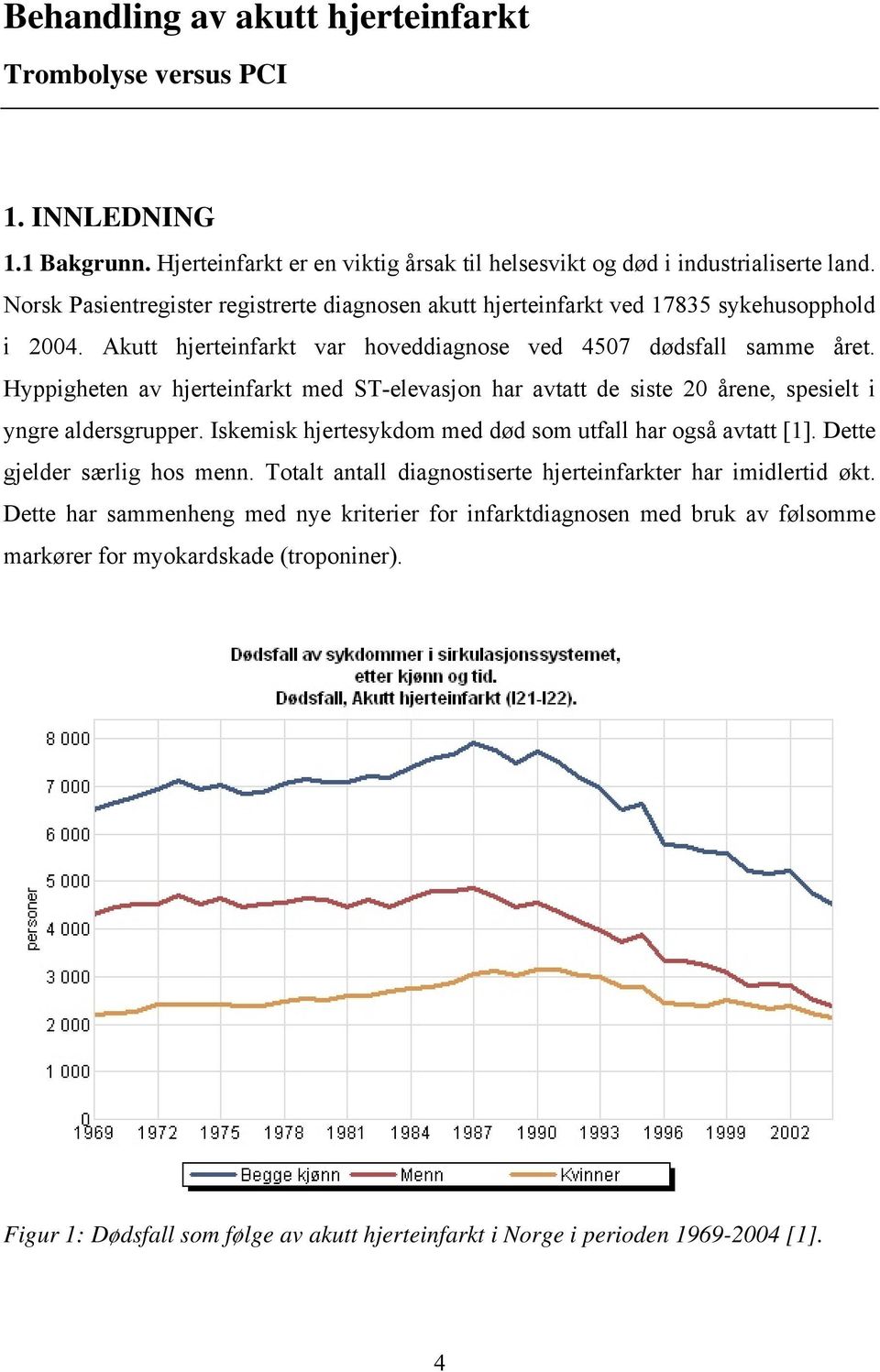 Hyppigheten av hjerteinfarkt med ST-elevasjon har avtatt de siste 20 årene, spesielt i yngre aldersgrupper. Iskemisk hjertesykdom med død som utfall har også avtatt [1]. Dette gjelder særlig hos menn.