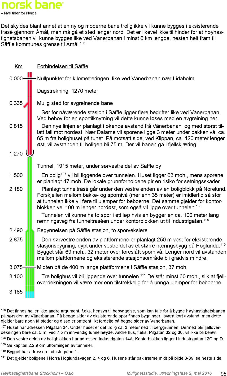 106 Km Forbindelsen til Säffle 0,000 Nullpunktet for kilometreringen, like ved Vänerbanan nær Lidaholm Dagstrekning, 1270 meter 0,335 Mulig sted for avgreinende bane Sør for nåværende stasjon i