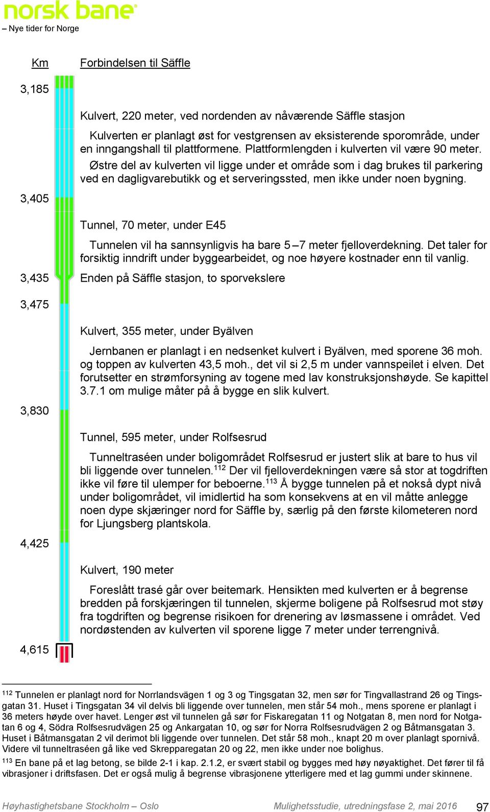 Østre del av kulverten vil ligge under et område som i dag brukes til parkering ved en dagligvarebutikk og et serveringssted, men ikke under noen bygning.