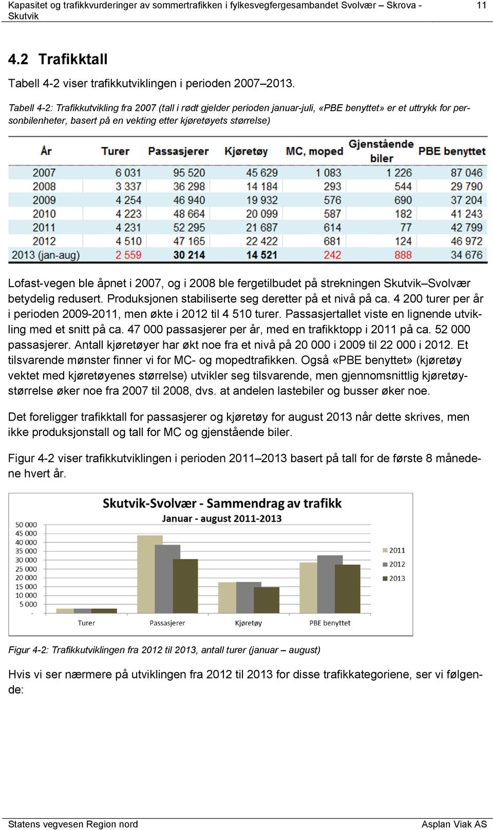 åpnet i 2007, og i 2008 ble fergetilbudet på strekningen Svolvær betydelig redusert. Produksjonen stabiliserte seg deretter på et nivå på ca.