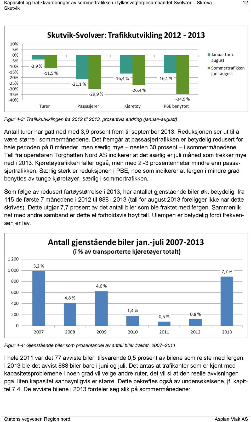 Tall fra operatøren Torghatten Nord AS indikerer at det særlig er juli måned som trekker mye ned i 2013. Kjøretøytrafikken faller også, men med 2-3 prosentenheter mindre enn passasjertrafikken.