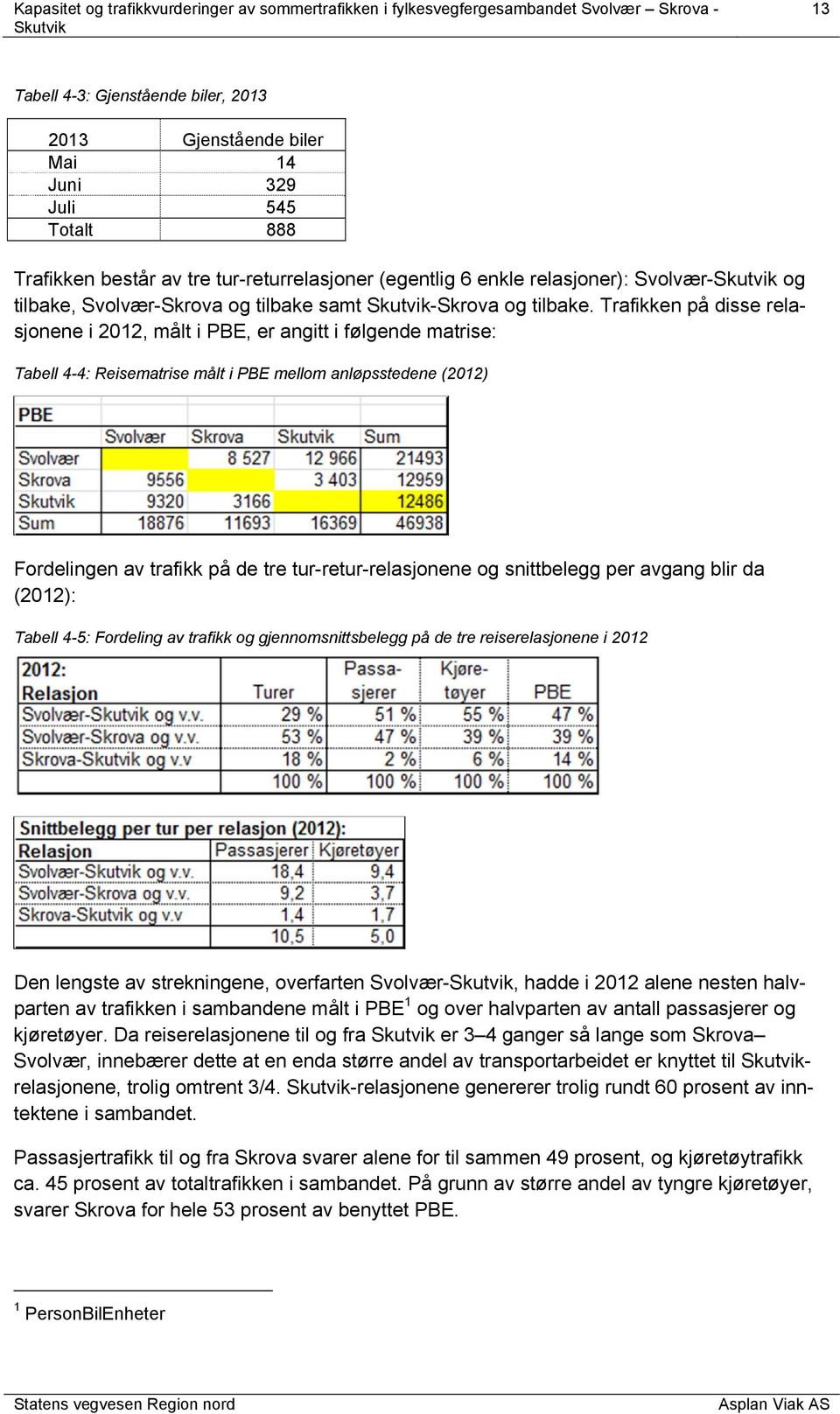 Trafikken på disse relasjonene i 2012, målt i PBE, er angitt i følgende matrise: Tabell 4-4: Reisematrise målt i PBE mellom anløpsstedene (2012) Fordelingen av trafikk på de tre tur-retur-relasjonene