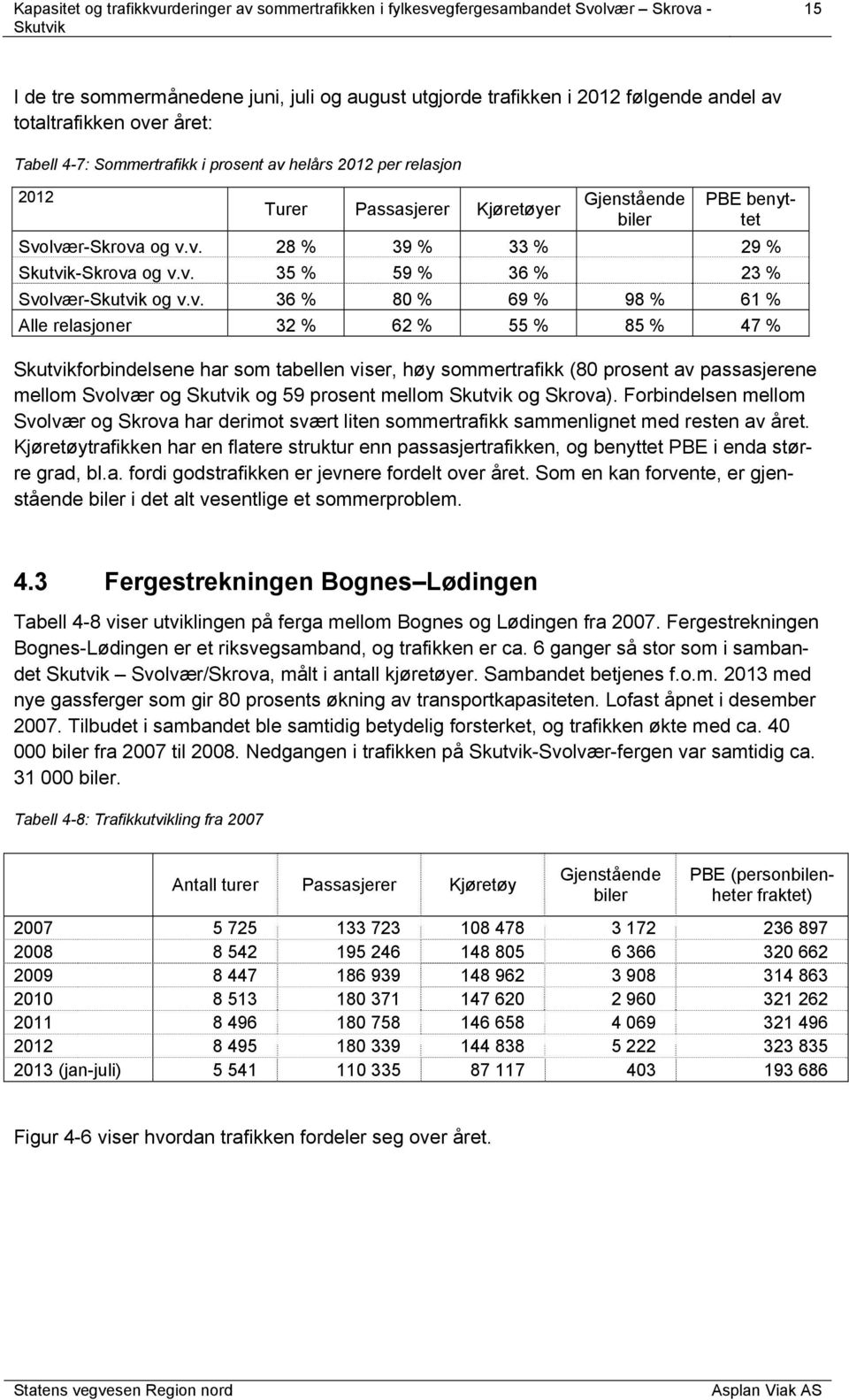 lvær-Skrova og v.v. 28 % 39 % 33 % 29 % -Skrova og v.v. 35 % 59 % 36 % 23 % Svolvær- og v.v. 36 % 80 % 69 % 98 % 61 % Alle relasjoner 32 % 62 % 55 % 85 % 47 % forbindelsene har som tabellen viser,