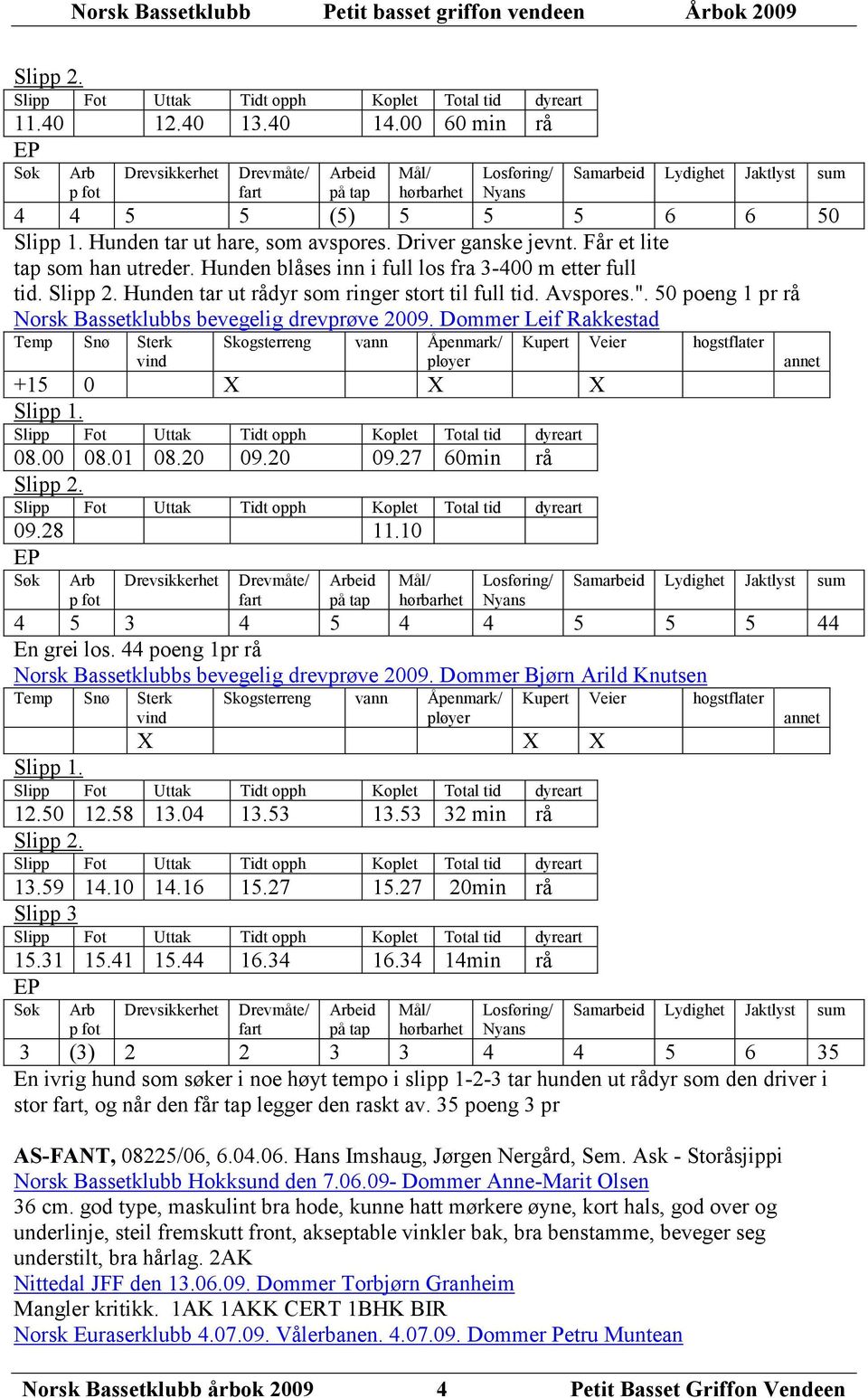 Dommer Leif Rakkestad +15 0 X X X 08.00 08.01 08.20 09.20 09.27 60min rå 09.28 11.10 Norsk Bassetklubb årbok 2009 4 Petit Basset Griffon Vendeen 4 5 3 4 5 4 4 5 5 5 44 En grei los.