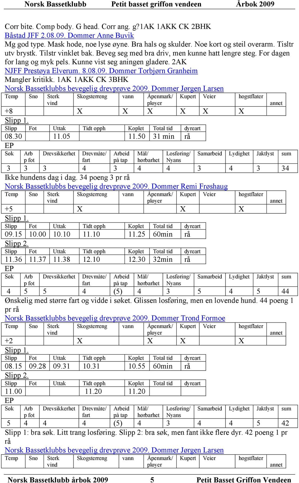 Dommer Torbjørn Granheim Mangler kritikk. 1AK 1AKK CK 3BHK Norsk Bassetklubbs bevegelig drevprøve 2009. Dommer Jørgen Larsen +8 X X X X X X 08.30 11.05 11.