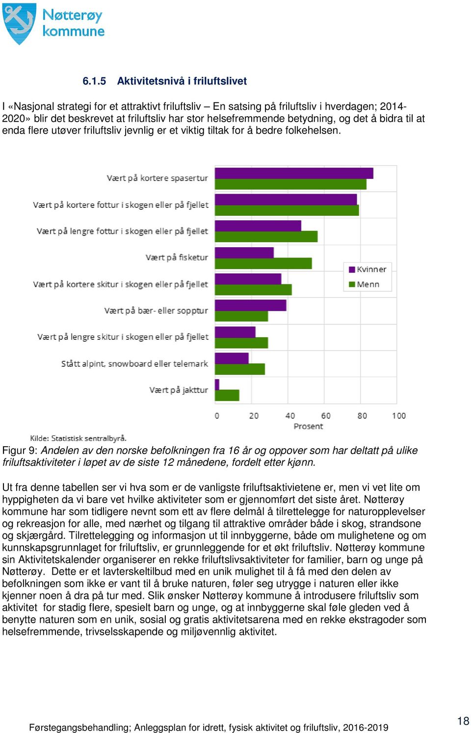 Figur 9: Andelen av den norske befolkningen fra 16 år og oppover som har deltatt på ulike friluftsaktiviteter i løpet av de siste 12 månedene, fordelt etter kjønn.