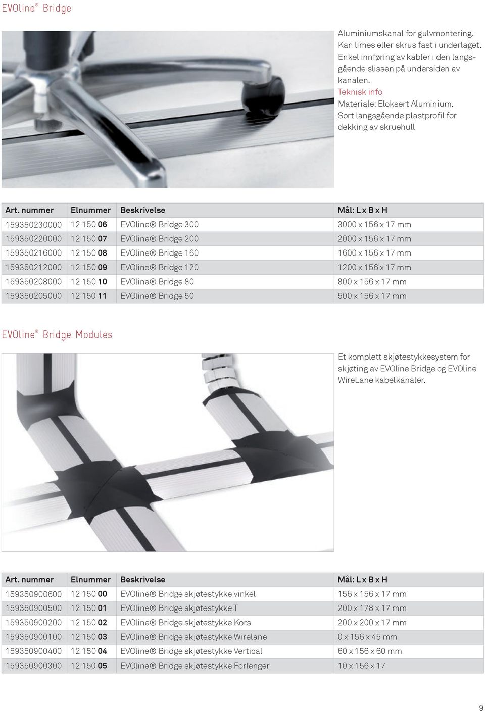 nummer Elnummer Beskrivelse Mål: L x B x H 159350230000 12 150 06 EVOline Bridge 300 3000 x 156 x 17 mm 159350220000 12 150 07 EVOline Bridge 200 2000 x 156 x 17 mm 159350216000 12 150 08 EVOline