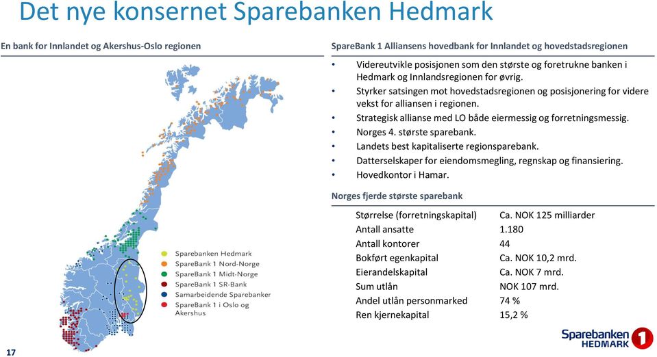 Strategisk allianse med LO både eiermessig og forretningsmessig. Norges 4. største sparebank. Landets best kapitaliserte regionsparebank. Datterselskaper for eiendomsmegling, regnskap og finansiering.