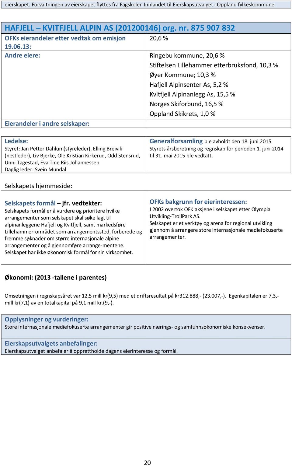 13: Andre eiere: Ringebu kommune, 20,6 % Stiftelsen Lillehammer etterbruksfond, 10,3 % Øyer Kommune; 10,3 % Hafjell Alpinsenter As, 5,2 % Kvitfjell Alpinanlegg As, 15,5 % Norges Skiforbund, 16,5 %