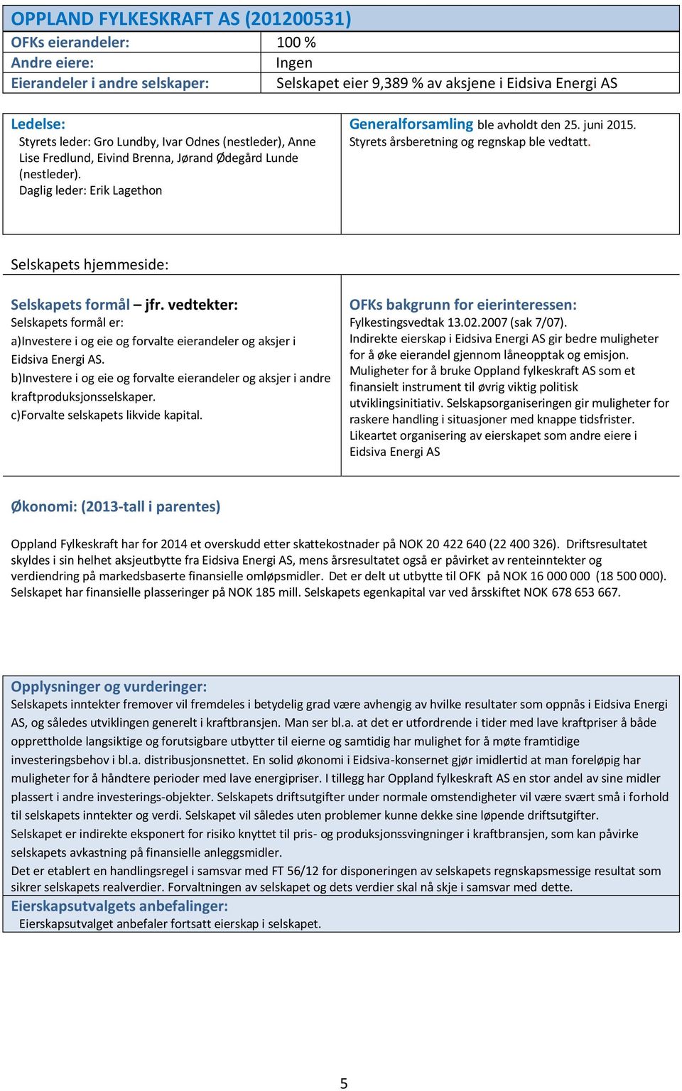 Styrets årsberetning og regnskap ble vedtatt. Selskapets hjemmeside: Selskapets formål er: a)investere i og eie og forvalte eierandeler og aksjer i Eidsiva Energi AS.