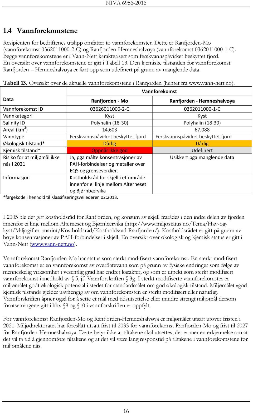 Den kjemiske tilstanden for vannforekomst Ranfjorden Hemneshalvøya er ført opp som udefinert på grunn av manglende data. Tabell 13.