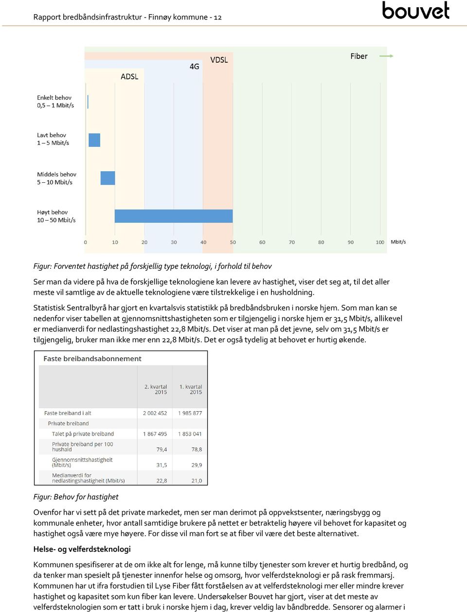 Statistisk Sentralbyrå har gjrt en kvartalsvis statistikk på bredbåndsbruken i nrske hjem.