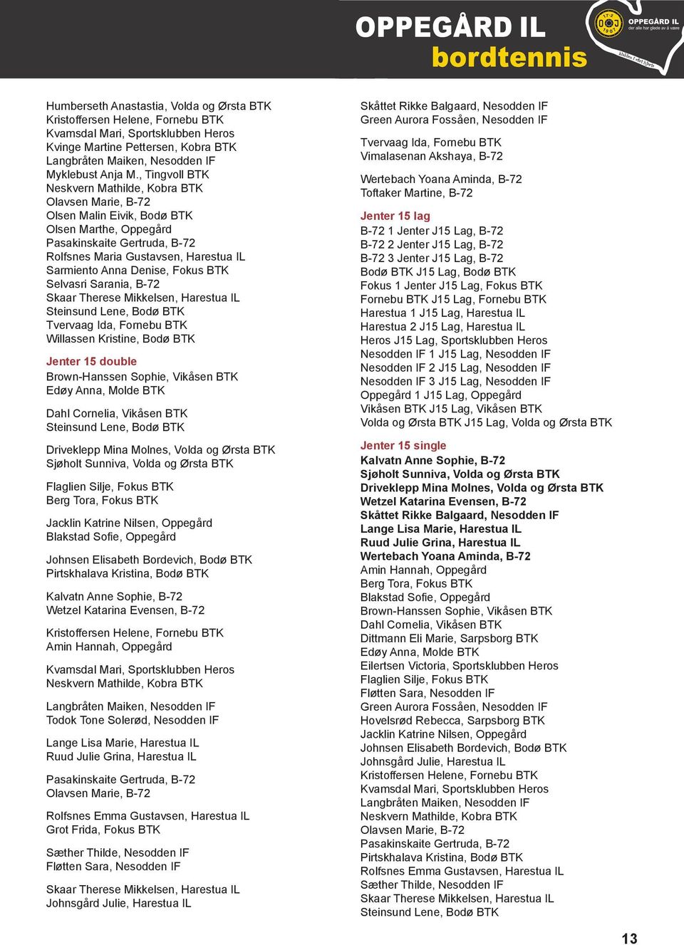 Denise, Fokus BTK Selvasri Sarania, B-72 Skaar Therese Mikkelsen, Harestua IL Steinsund Lene, Bodø BTK Tvervaag Ida, Fornebu BTK Willassen Kristine, Bodø BTK Jenter 15 double Brown-Hanssen Sophie,
