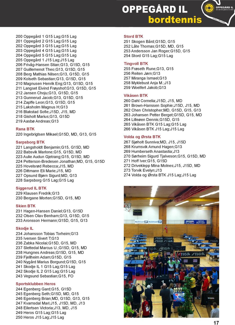 Eivind Frøyshof;G13, G15D, G15 212 Jansen Choju;G13, G15D, G15 213 Gunnerud Jacob;G13, G15D, G15 214 Zapffe Leon;G13, G15D, G15 215 Laksholm Magnus H;G13 216 Blakstad Sofie;J15D, J15, MD 218 Gisholt