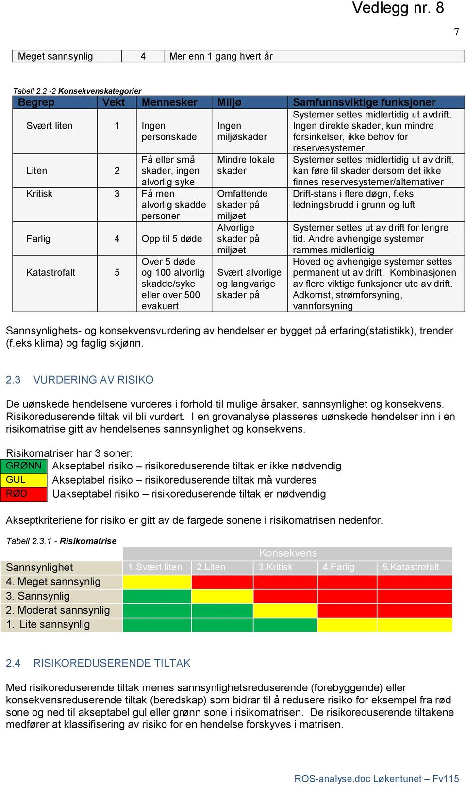 Ingen direkte skader, kun mindre forsinkelser, ikke behov for reservesystemer Liten 2 Få eller små skader, ingen alvorlig syke Kritisk 3 Få men alvorlig skadde personer Farlig 4 Opp til 5 døde