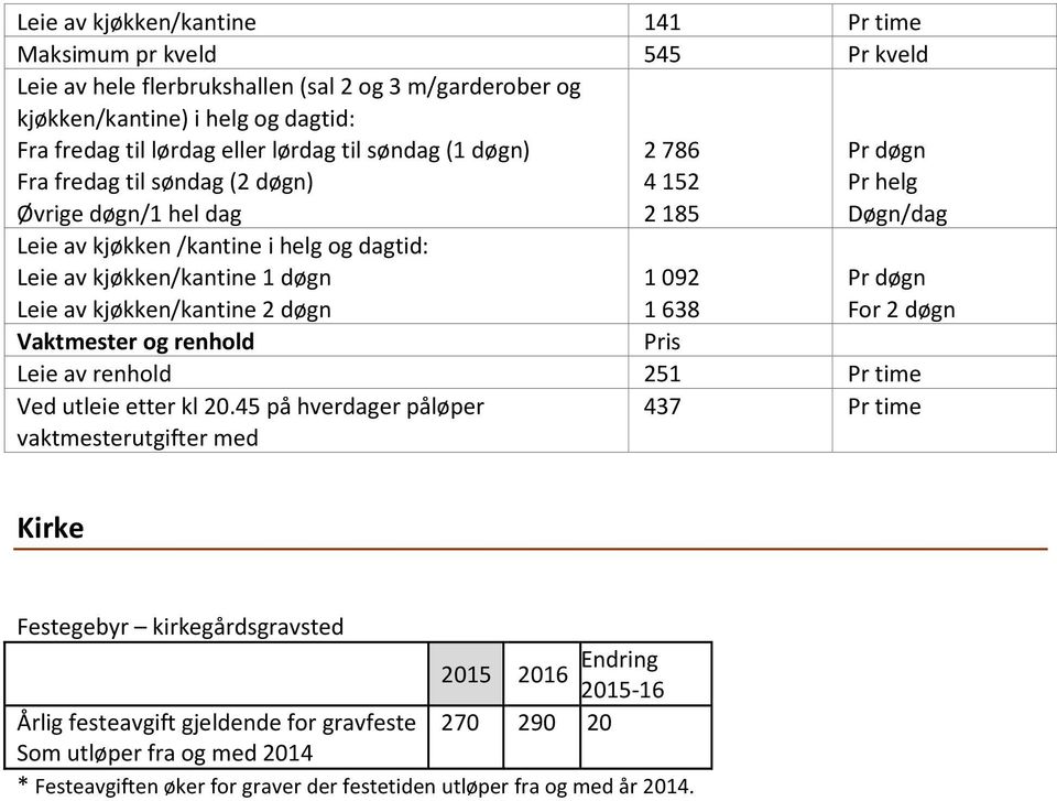 786 4 152 2 185 Pr døgn Pr helg Døgn/dag 1092 1638 Pris Leie av renhold 251 Pr time Ved utleie etter kl 20.