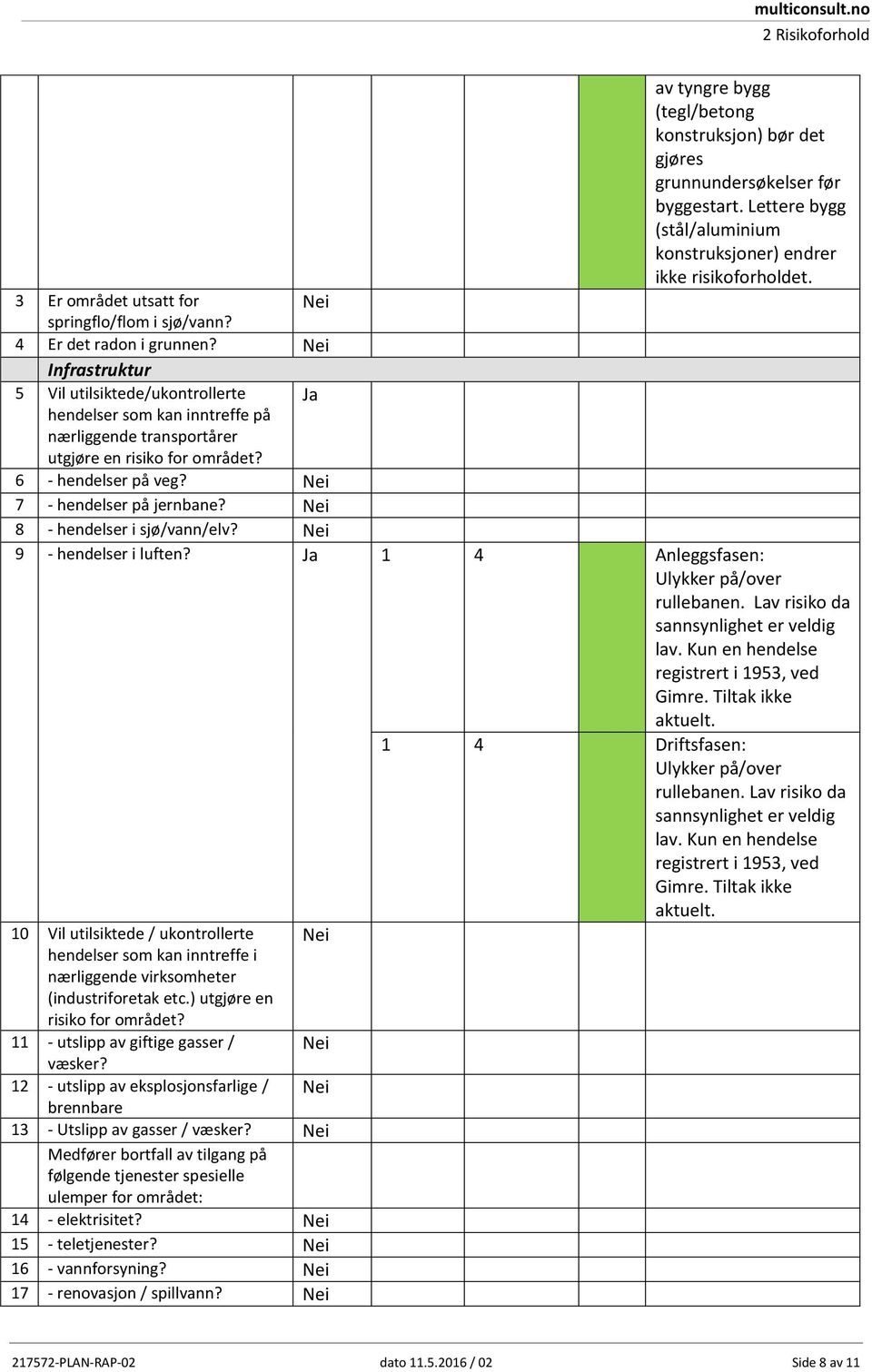 Infrastruktur 5 Vil utilsiktede/ukontrollerte Ja hendelser som kan inntreffe på nærliggende transportårer utgjøre en risiko for området? 6 - hendelser på veg? 7 - hendelser på jernbane?