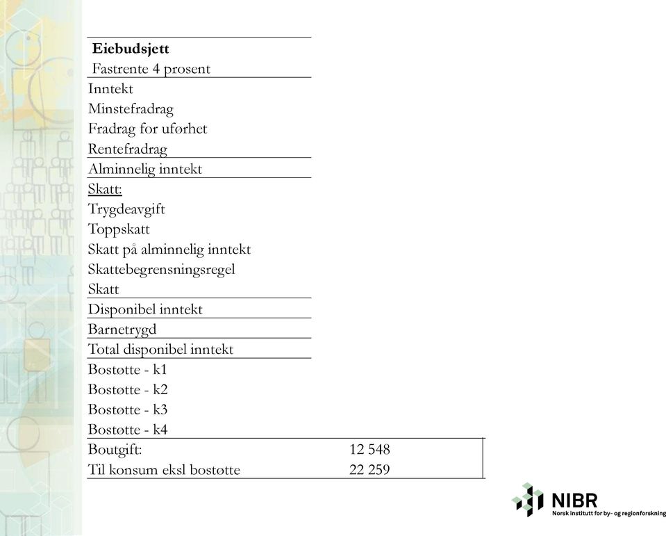 0 0 0 Skatt på alminnelig inntekt 9 151 3 455 6 473 777 Skattebegrensningsregel 0 0 Skatt 0 18 025 0 15 347 Disponibel inntekt 211 476 159 655 211 476 162 333 Barnetrygd 46 560 46