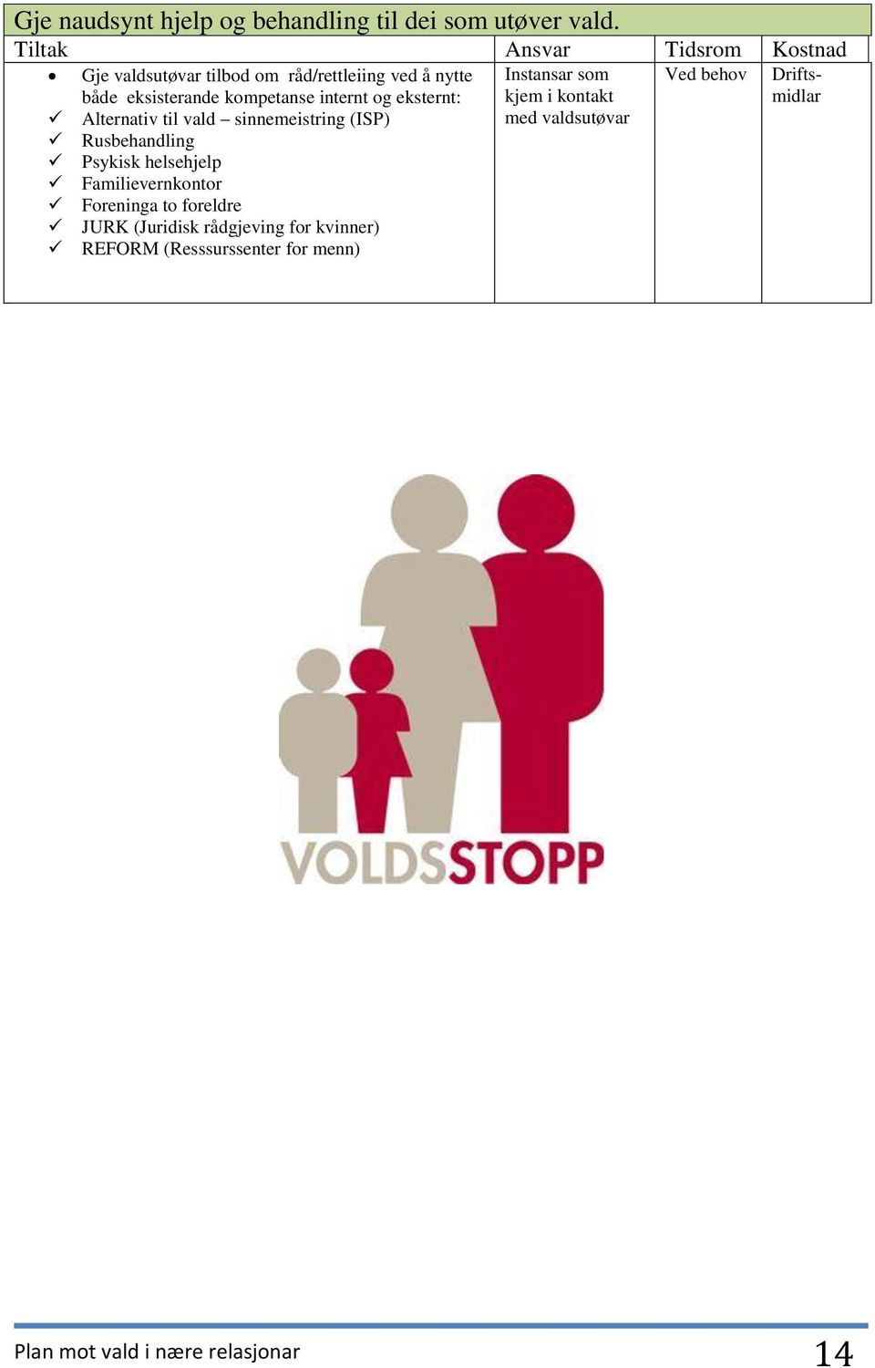 internt og eksternt: Alternativ til vald sinnemeistring (ISP) Rusbehandling Psykisk helsehjelp Familievernkontor