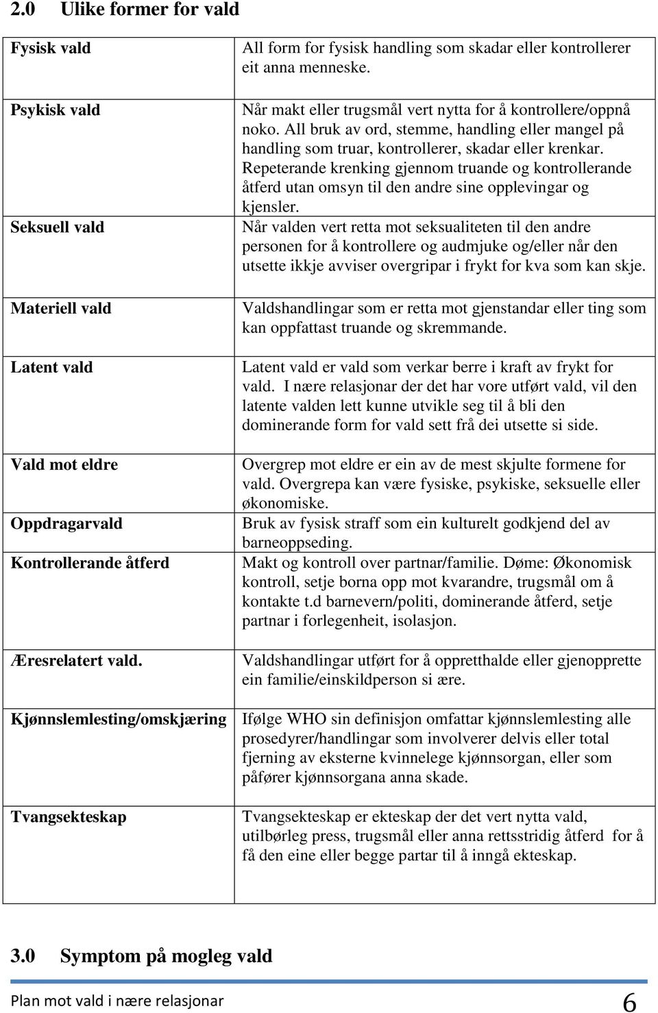 All bruk av ord, stemme, handling eller mangel på handling som truar, kontrollerer, skadar eller krenkar.