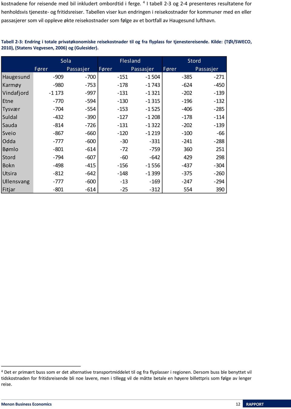 Tabell 2-3: Endring i totale privatøkonomiske reisekostnader til og fra flyplass for tjenestereisende. Kilde: (TØI/SWECO, 2010), (Statens Vegvesen, 2006) og (Gulesider).