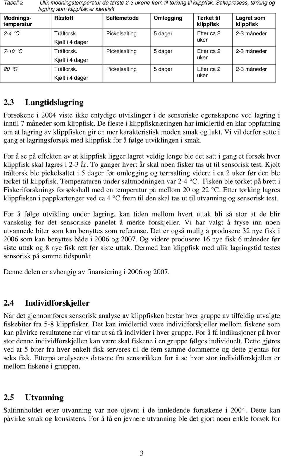 Kjølt i 4 dager Pickelsalting 5 dager Etter ca 2 uker Pickelsalting 5 dager Etter ca 2 uker Pickelsalting 5 dager Etter ca 2 uker Lagret som klippfisk 2-3 måneder 2-3 måneder 2-3 måneder 2.