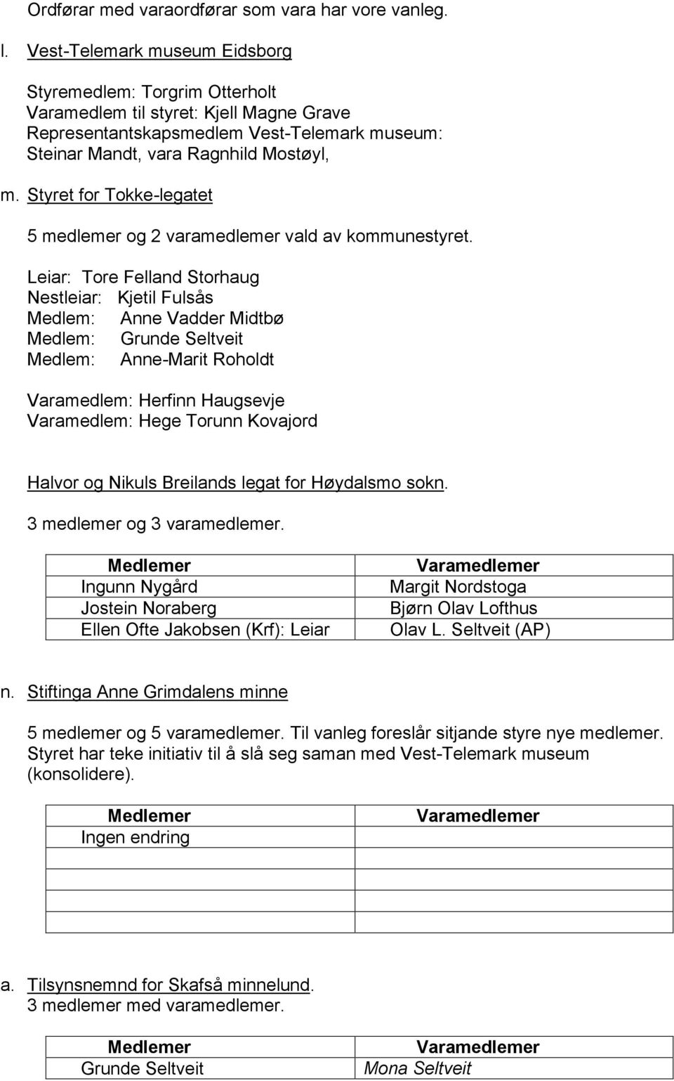 Styret for Tokke-legatet 5 medlemer og 2 varamedlemer vald av kommunestyret.