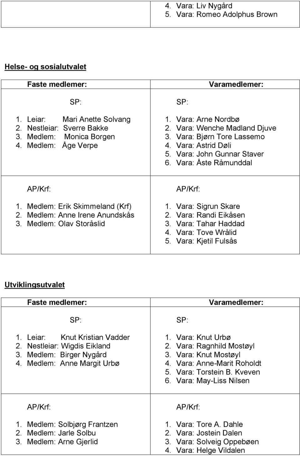 Medlem: Anne Irene Anundskås 3. Medlem: Olav Storåslid 1. Vara: Sigrun Skare 2. Vara: Randi Eikåsen 3. Vara: Tahar Haddad 4. Vara: Tove Wrålid 5.