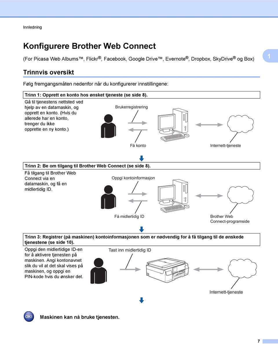 (Hvis du allerede har en konto, trenger du ikke opprette en ny konto.) Brukerregistrering Få konto Internett-tjeneste Trinn 2: Be om tilgang til Brother Web Connect (se side 8).