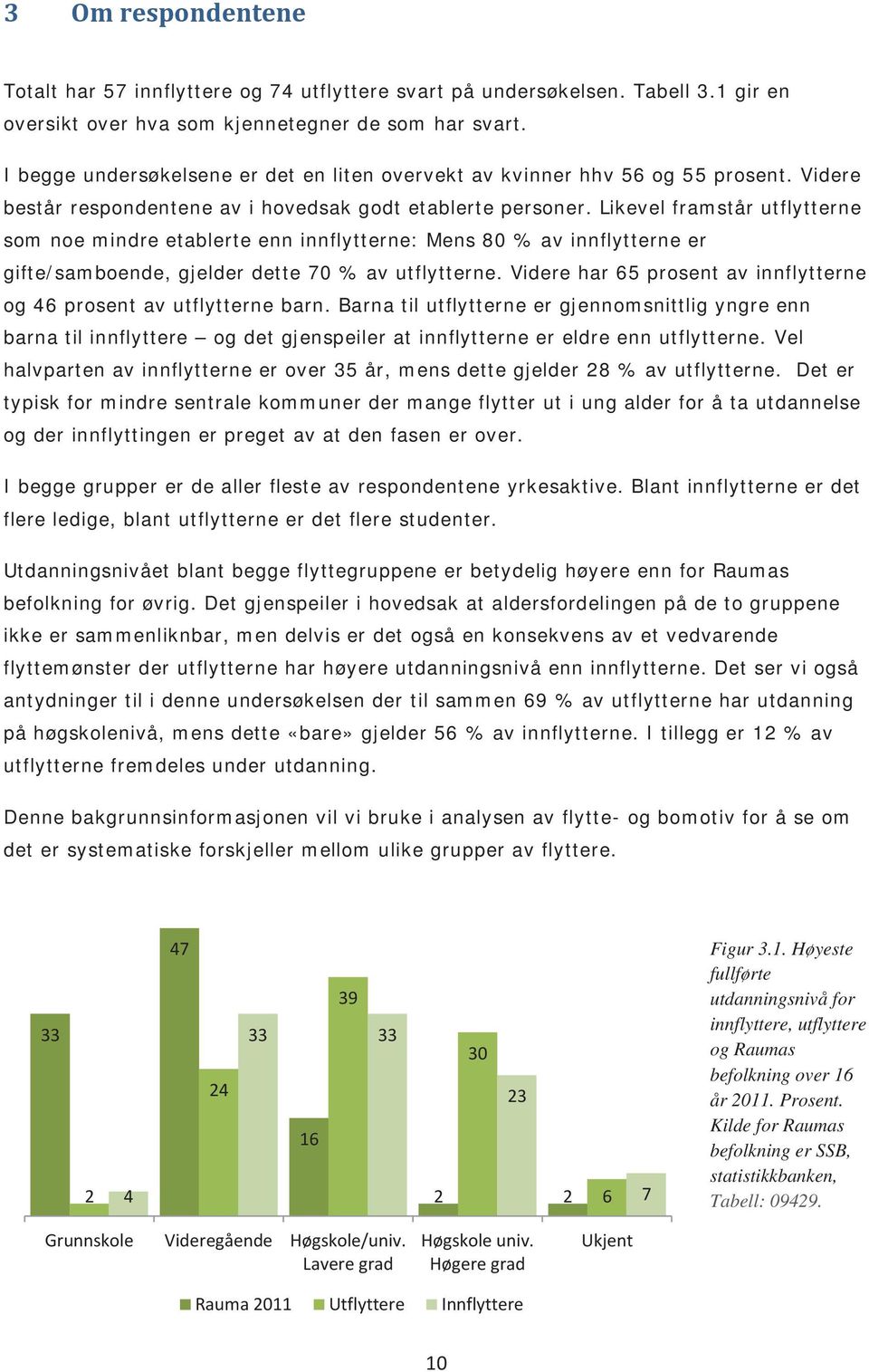 Likevel framstår utflytterne som noe mindre etablerte enn innflytterne: Mens 80 % av innflytterne er gifte/samboende, gjelder dette 70 % av utflytterne.