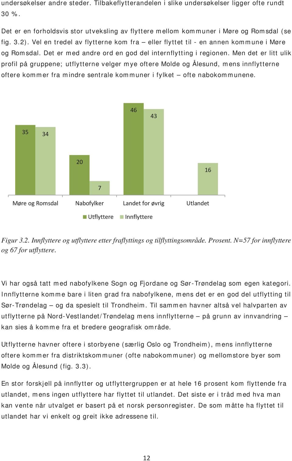Men det er litt ulik profil på gruppene; utflytterne velger mye oftere Molde og Ålesund, mens innflytterne oftere kommer fra mindre sentrale kommuner i fylket ofte nabokommunene.