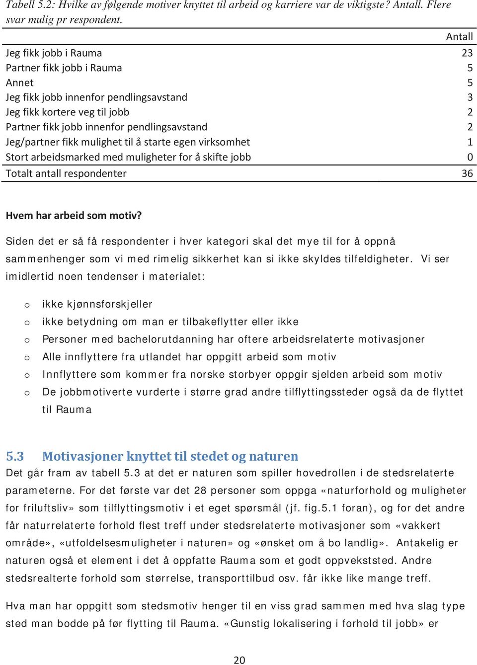 fikk mulighet til å starte egen virksomhet 1 Stort arbeidsmarked med muligheter for å skifte jobb 0 Totalt antall respondenter 36 Hvem har arbeid som motiv?