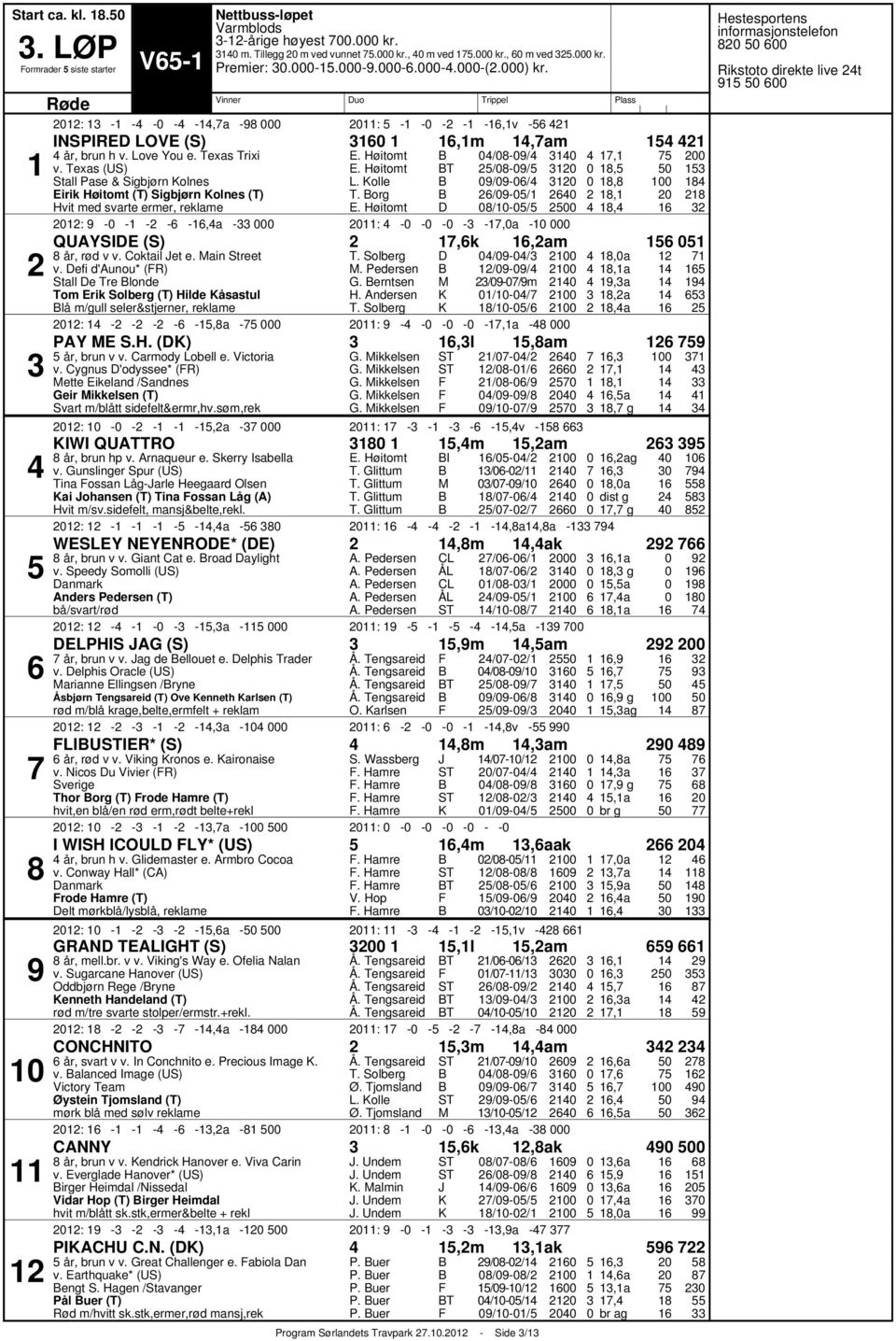 org T // // // // // :,a :,a QUAYSIE (S),k,am år, rød v v. Coktail et e. ain Street v. efi d'aunou* (R) Stall e Tre londe Tom Erik Solberg (T) Hilde åsastul lå m/gull seler&stjerner, reklame.