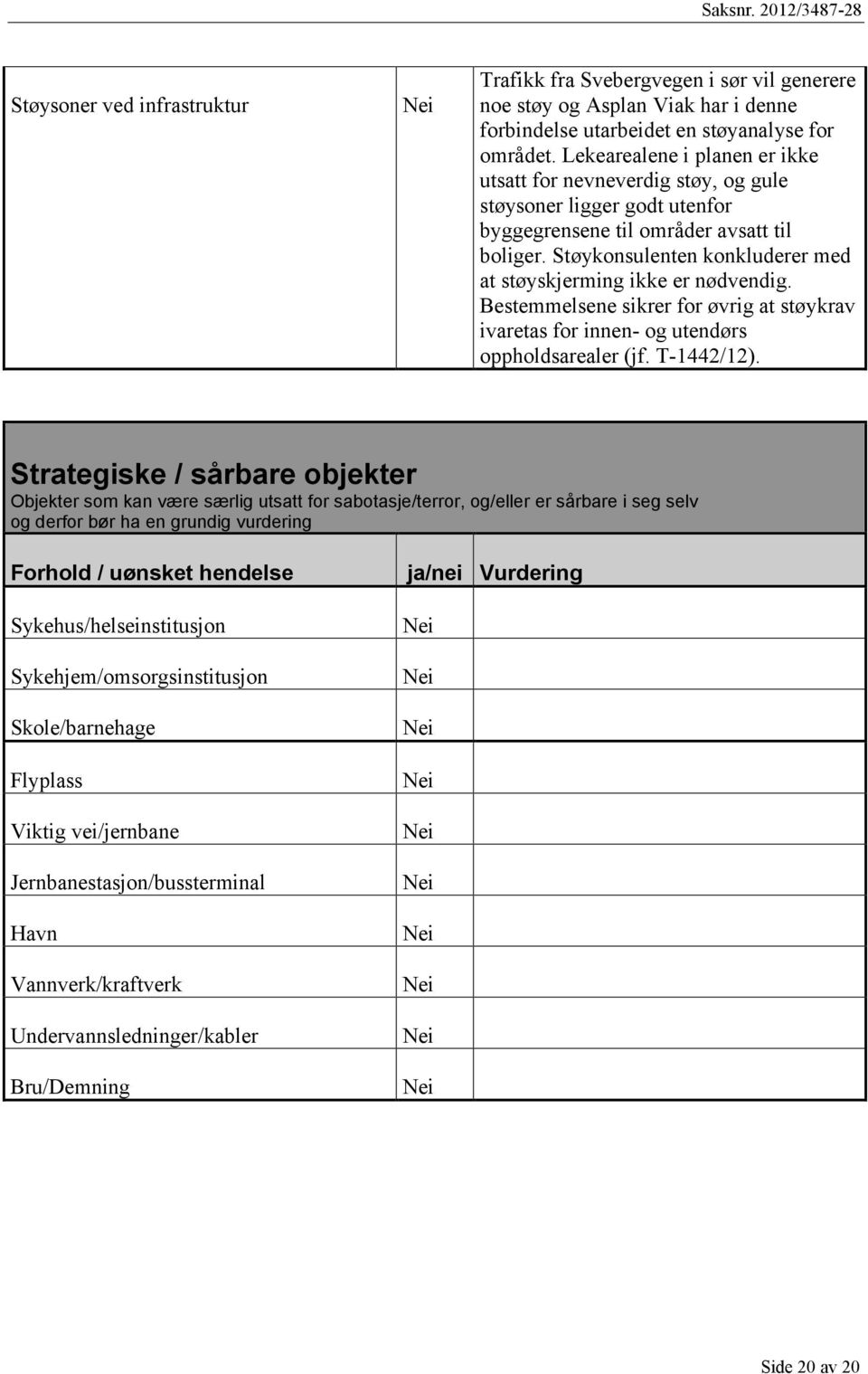 Støykonsulenten konkluderer med at støyskjerming ikke er nødvendig. Bestemmelsene sikrer for øvrig at støykrav ivaretas for innen- og utendørs oppholdsarealer (jf. T-1442/12).