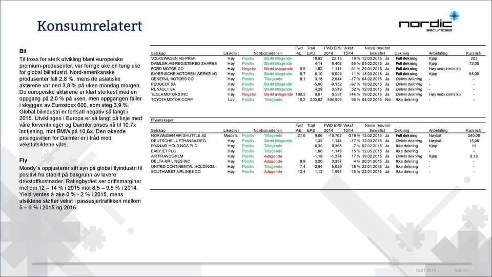 De europeiske aktørene er klart sterkest med en oppgang på 2, % på uken, men oppgangen faller i skyggen av Eurostoxx 6, som steg 3,9 %. Global bilindustri er fortsatt negativ så langt i 215.