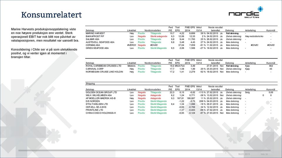 6,699 59 % 4.2.215 Ja Full dekning - - BAKKAFROST P/F Lav Negativ Sterkt avtagende 9,3,6,35 2 % 24.2.215 Ja Delvis dekning Høy nedsiderisiko - SALMAR ASA Lav Positiv Tiltagende 9,8 9,44 11,793 25 % 26.