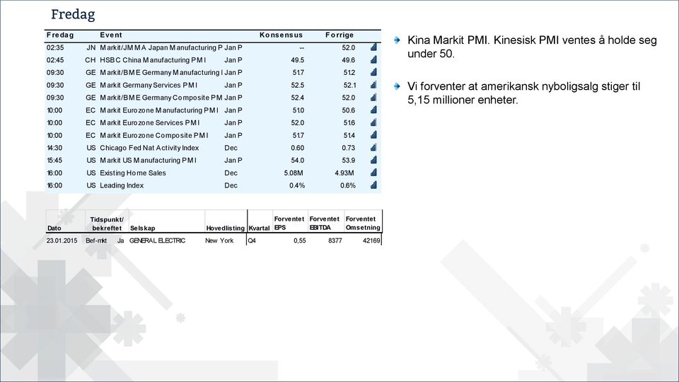 1: EC M arkit Eurozone M anufacturing PM I Jan P 51. 5.6 1: EC M arkit Eurozone Services PM I Jan P 52. 51.6 1: EC M arkit Eurozone Composite PM I Jan P 51.7 51.