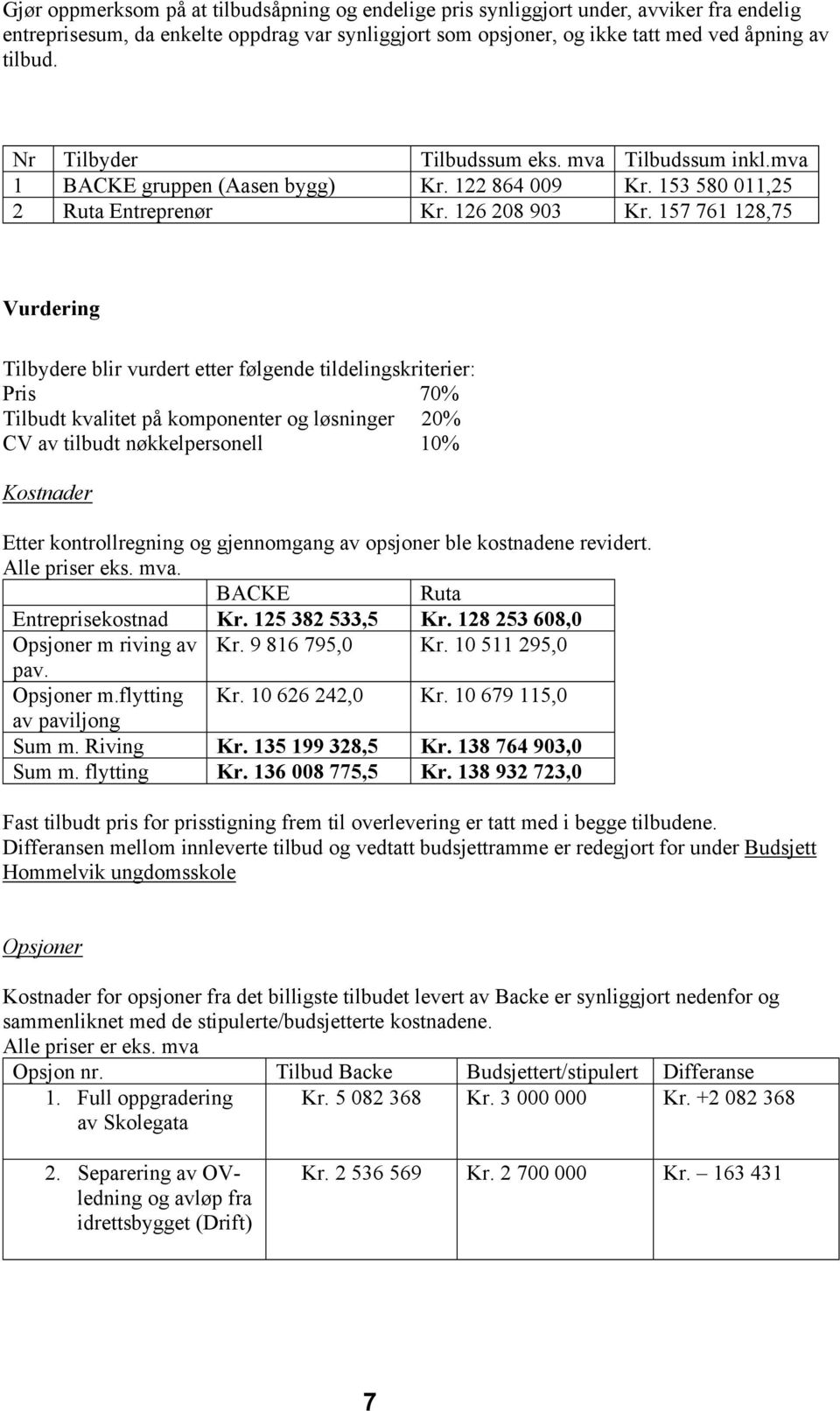 157 761 128,75 Vurdering Tilbydere blir vurdert etter følgende tildelingskriterier: Pris 70% Tilbudt kvalitet på komponenter og løsninger 20% CV av tilbudt nøkkelpersonell 10% Kostnader Etter