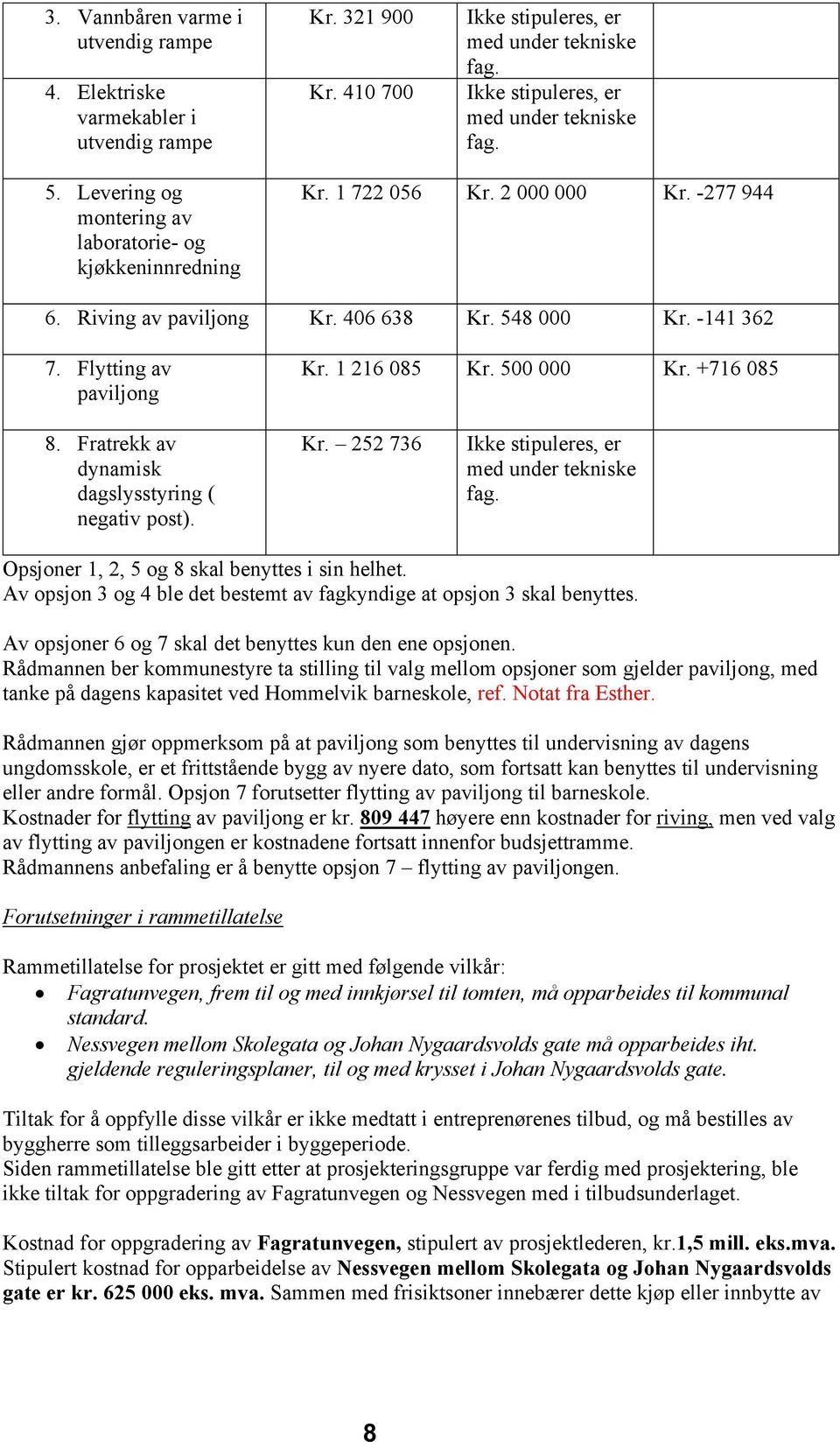 1 216 085 Kr. 500 000 Kr. +716 085 8. Fratrekk av dynamisk dagslysstyring ( negativ post). Kr. 252 736 Ikke stipuleres, er med under tekniske fag. Opsjoner 1, 2, 5 og 8 skal benyttes i sin helhet.