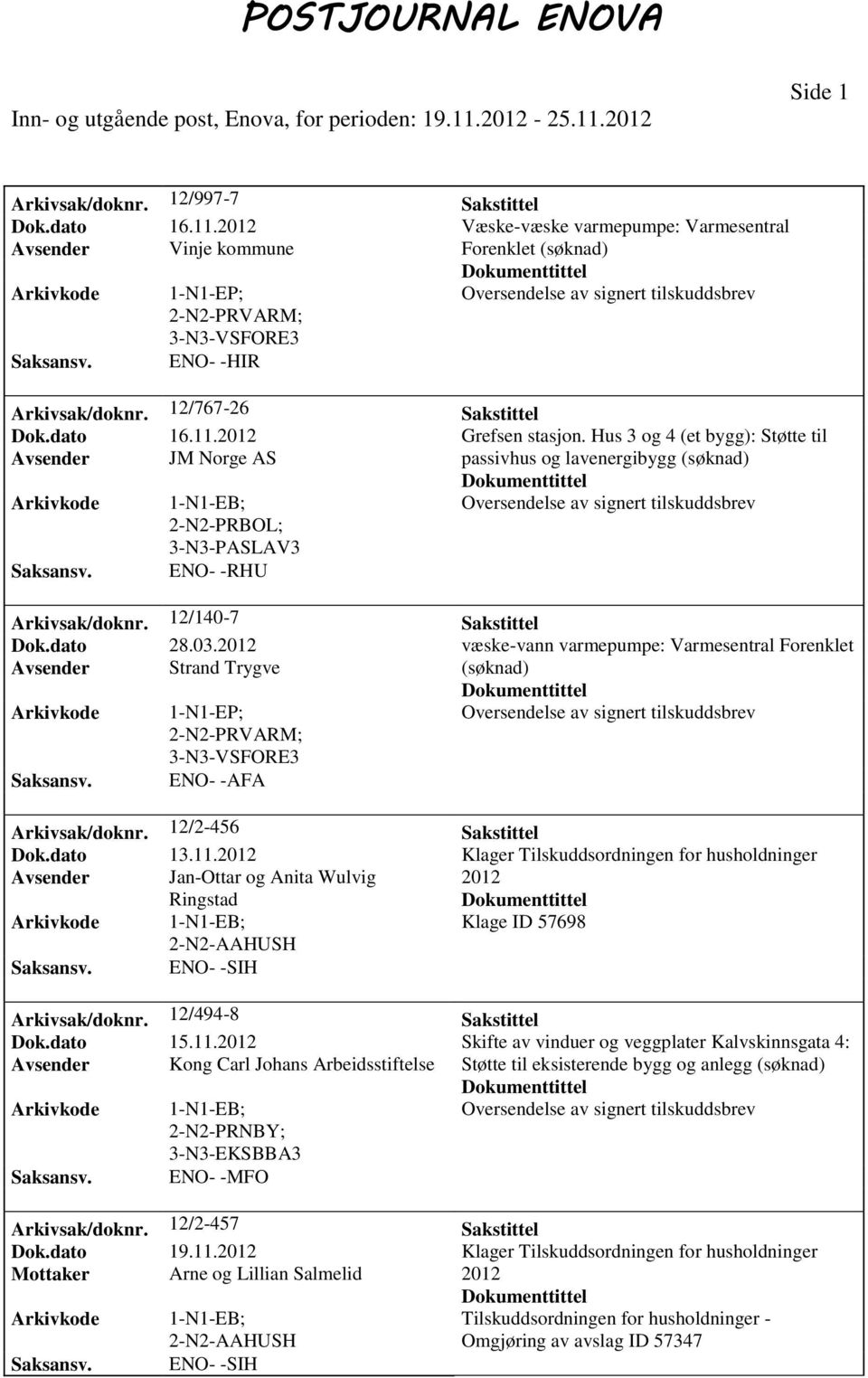 12/140-7 Sakstittel Dok.dato 28.03. væske-vann varmepumpe: Varmesentral Forenklet Avsender Strand Trygve (søknad) PRVARM; ENO- -AFA Arkivsak/doknr. 12/2-456 Sakstittel Dok.dato 13.11.