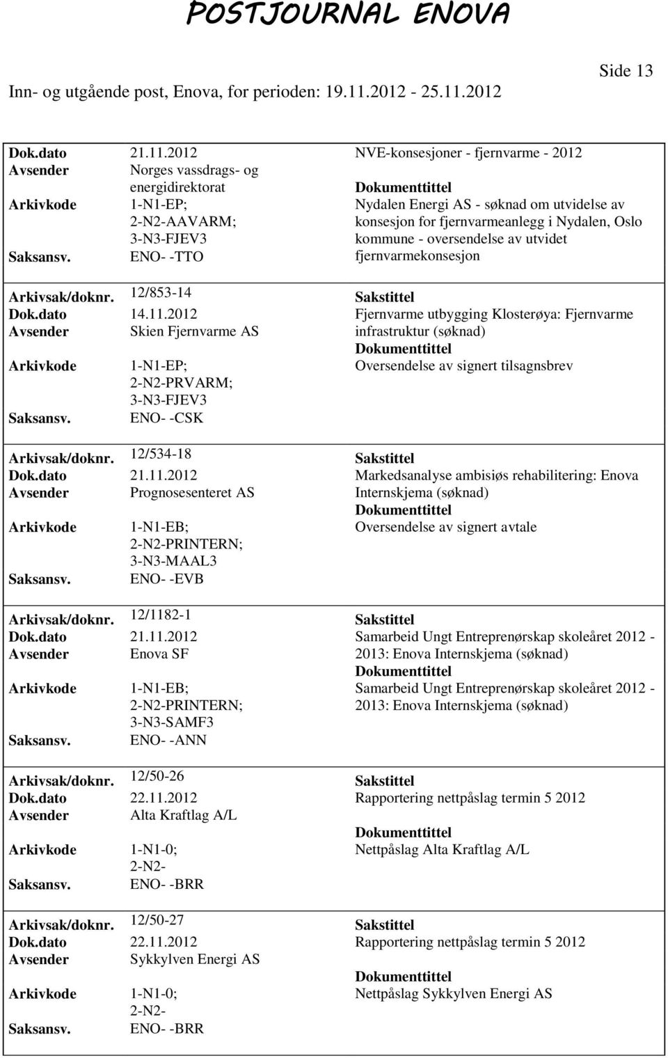 Side 13 Dok.dato 21.11.