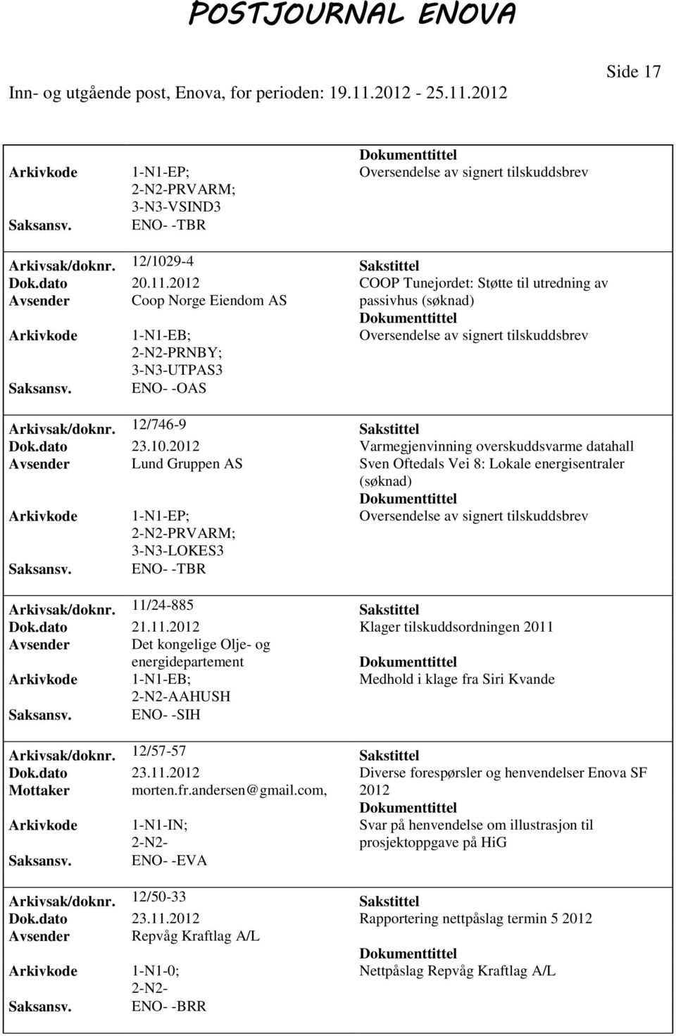 Varmegjenvinning overskuddsvarme datahall Avsender Lund Gruppen AS Sven Oftedals Vei 8: Lokale energisentraler (søknad) PRVARM; 3-N3-LOKES3 ENO- -TBR Arkivsak/doknr. 11/24-885 Sakstittel Dok.dato 21.