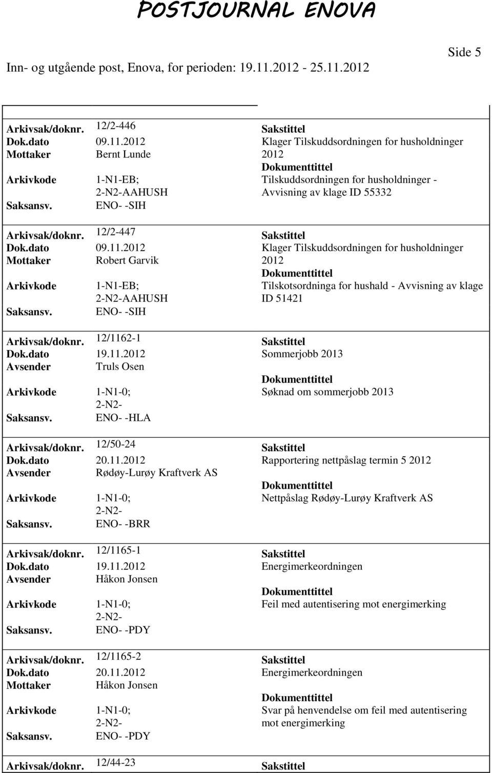 12/1162-1 Sakstittel Dok.dato 19.11. Sommerjobb 2013 Avsender Truls Osen Søknad om sommerjobb 2013 ENO- -HLA Arkivsak/doknr. 12/50-24 Sakstittel Dok.dato 20.11. Rapportering nettpåslag termin 5 Avsender Rødøy-Lurøy Kraftverk AS Nettpåslag Rødøy-Lurøy Kraftverk AS Arkivsak/doknr.