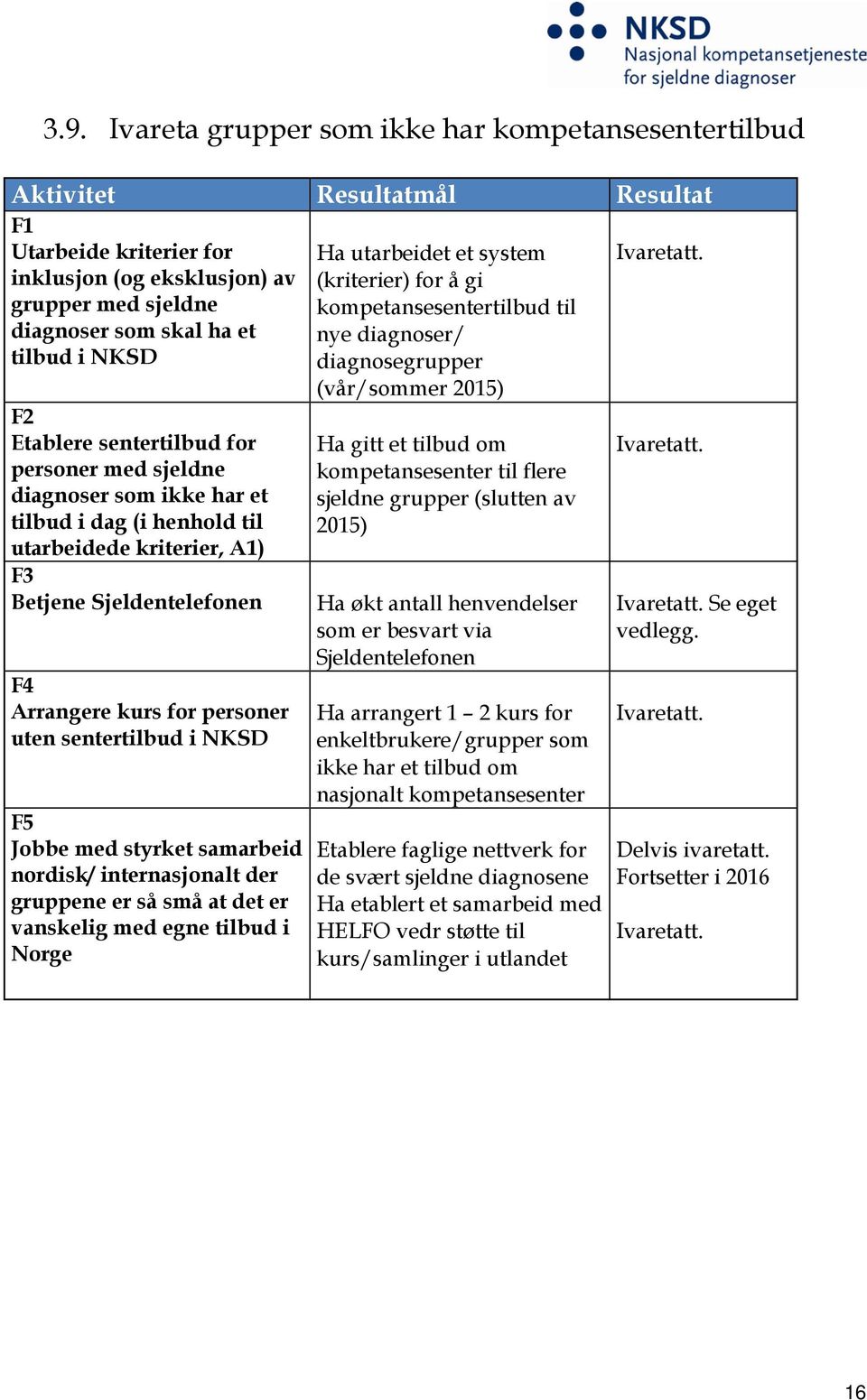 sentertilbud i NKSD F5 Jobbe med styrket samarbeid nordisk/ internasjonalt der gruppene er så små at det er vanskelig med egne tilbud i Norge Ha utarbeidet et system (kriterier) for å gi