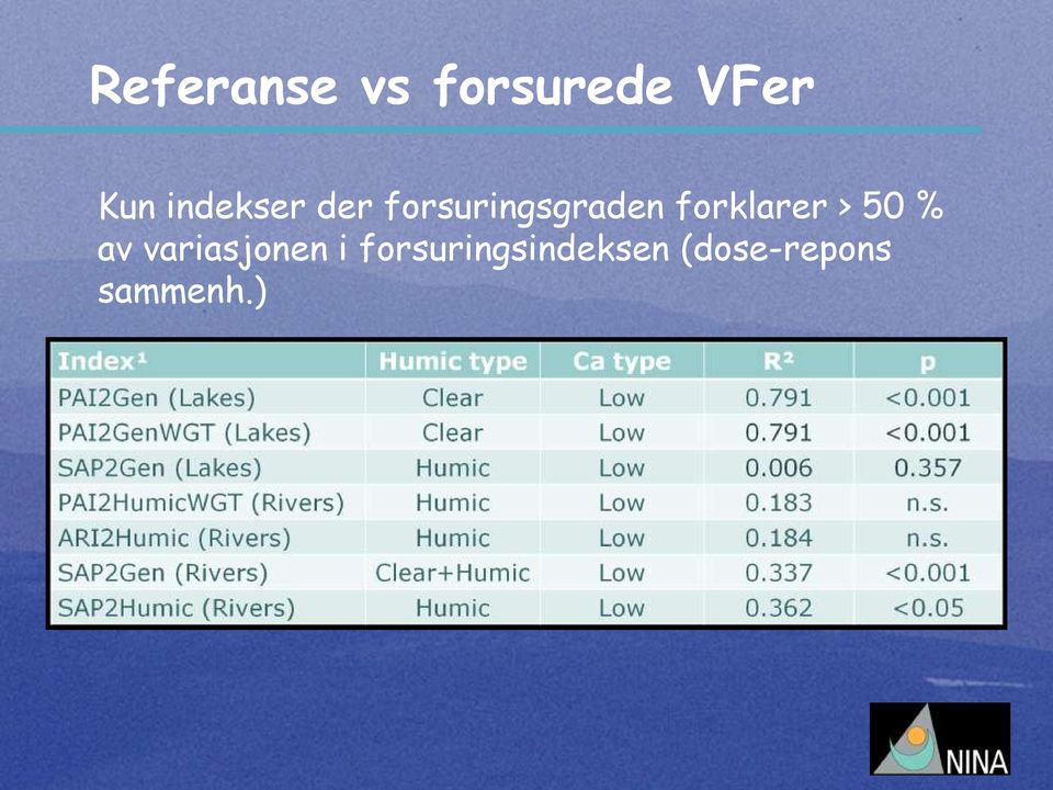 forklarer > 50 % av variasjonen i