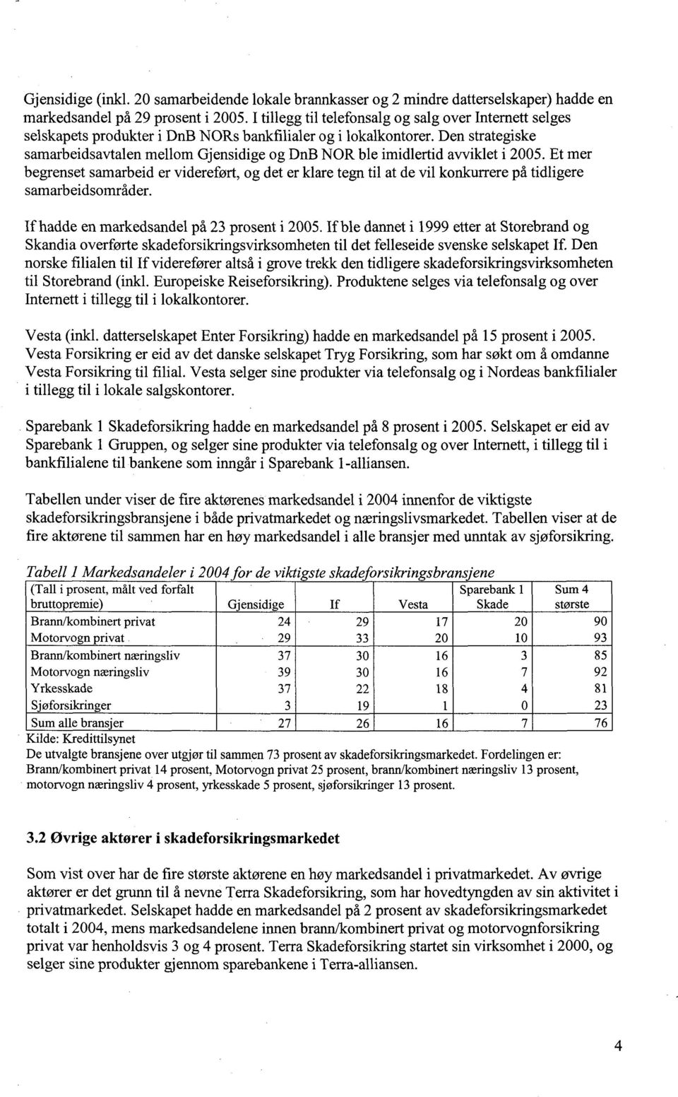 Den strategiske samarbeidsavtalen mellom Gjensidige og DnB NOR ble imidlertid avviklet i 2005.