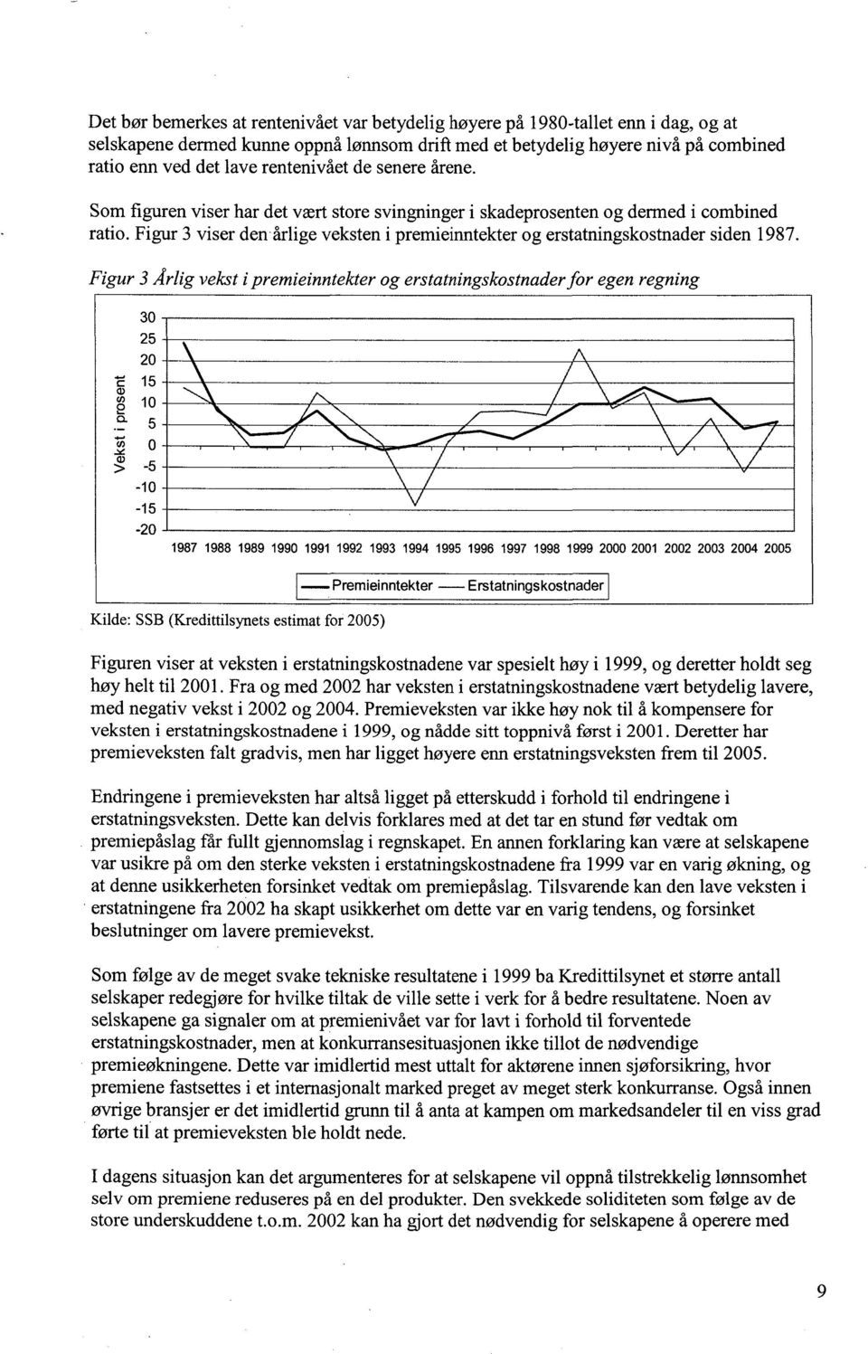 Figur 3 viser den årlige veksten i premieinntekter og erstatningskostnader siden 1987.