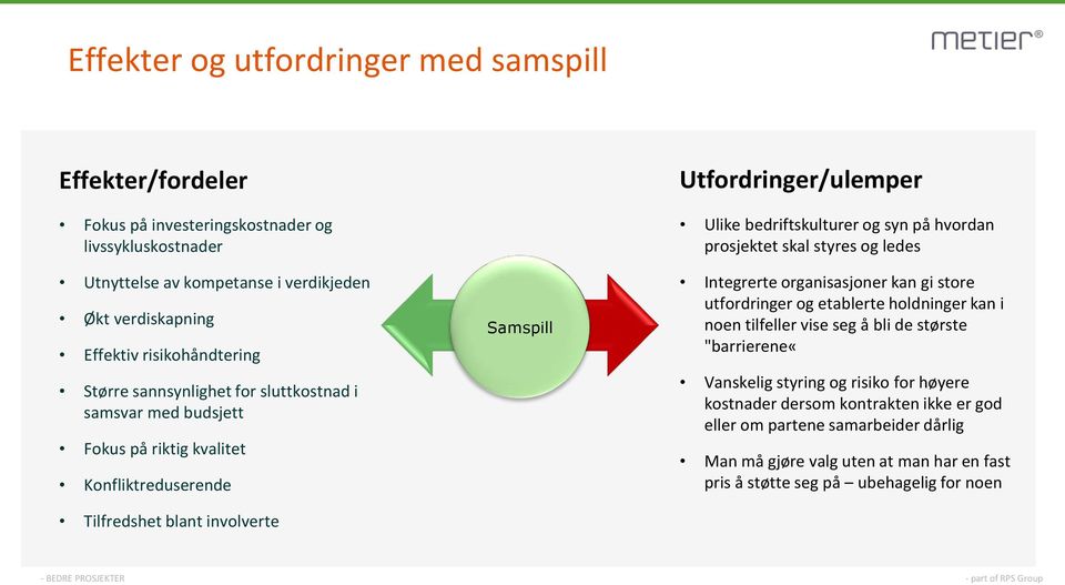 prosjektet skal styres og ledes Integrerte organisasjoner kan gi store utfordringer og etablerte holdninger kan i noen tilfeller vise seg å bli de største "barrierene«vanskelig styring og risiko for