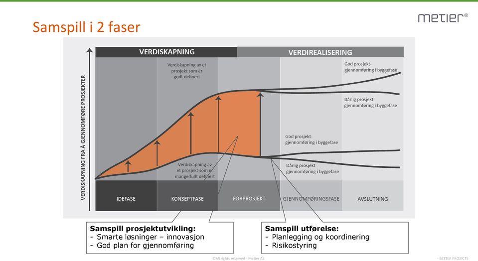 innovasjon - God plan for gjennomføring