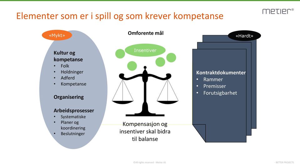 Arbeidsprosesser Systematiske Planer og koordinering Beslutninger Insentiver